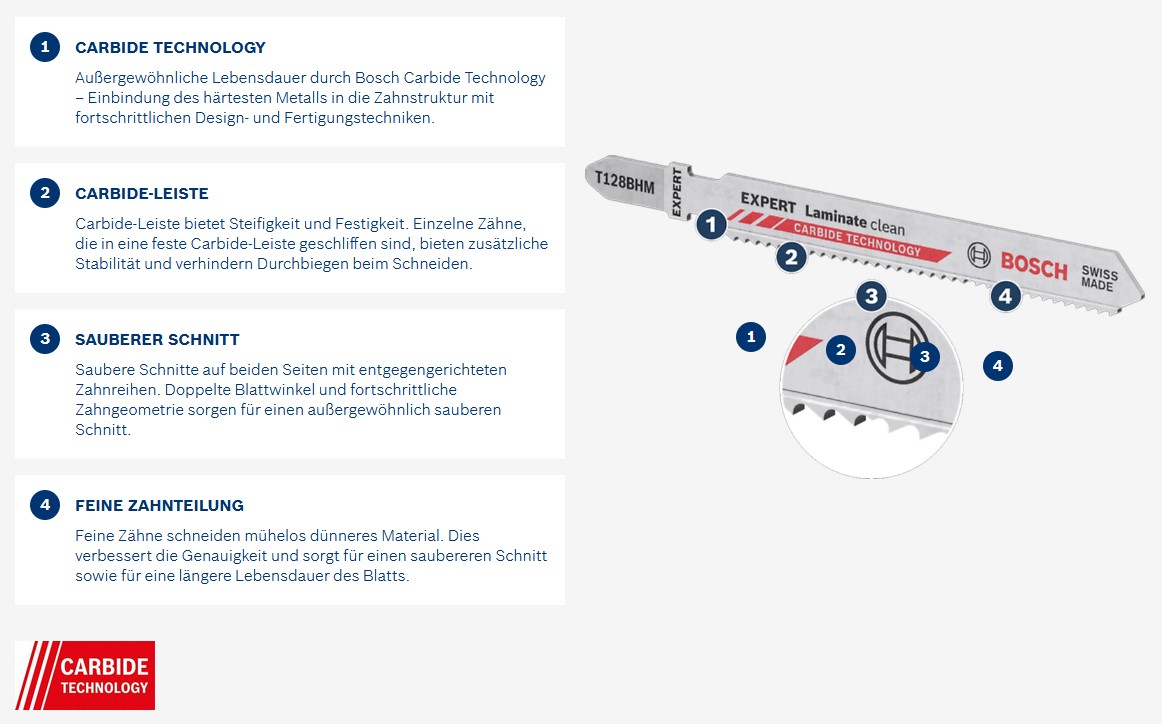 Bosch Expert Stichsägeblatt T 128 BHM